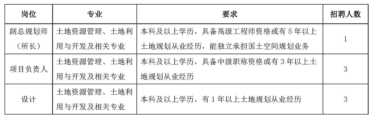南京市規劃設計研究院有限責任公司